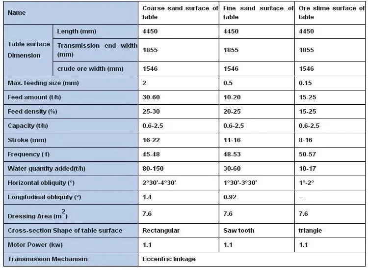 Iron Copper Gold Ore Processing Shaking Table Mining Machine